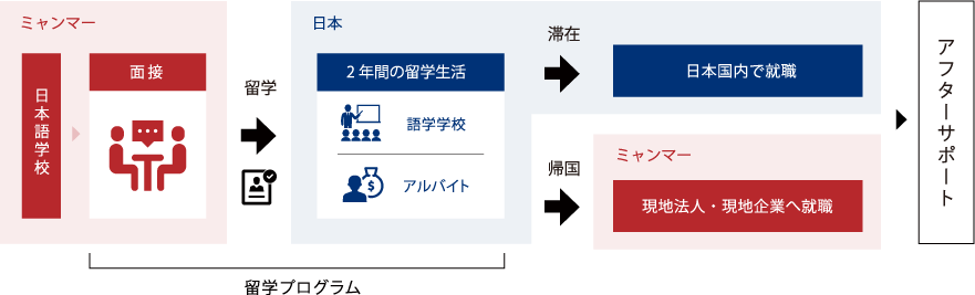 「ひとたす」のサービス